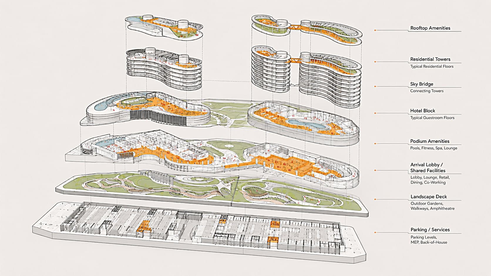 Richmond Hill master plan rendering